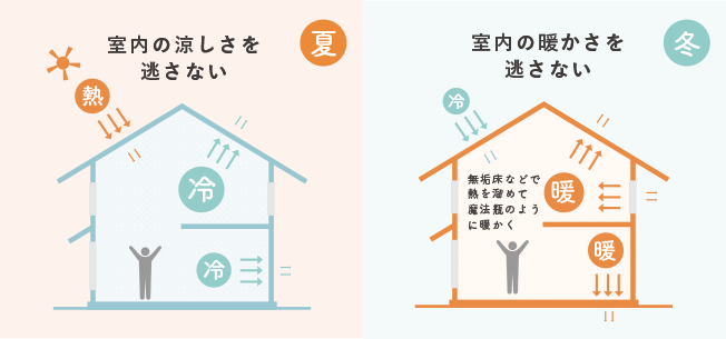 パッシブデザイン