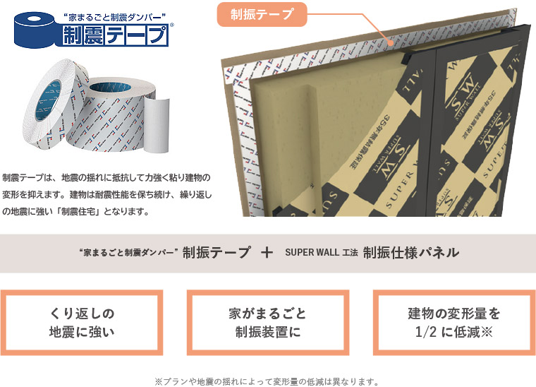 制振テープを使用した制振仕様パネル