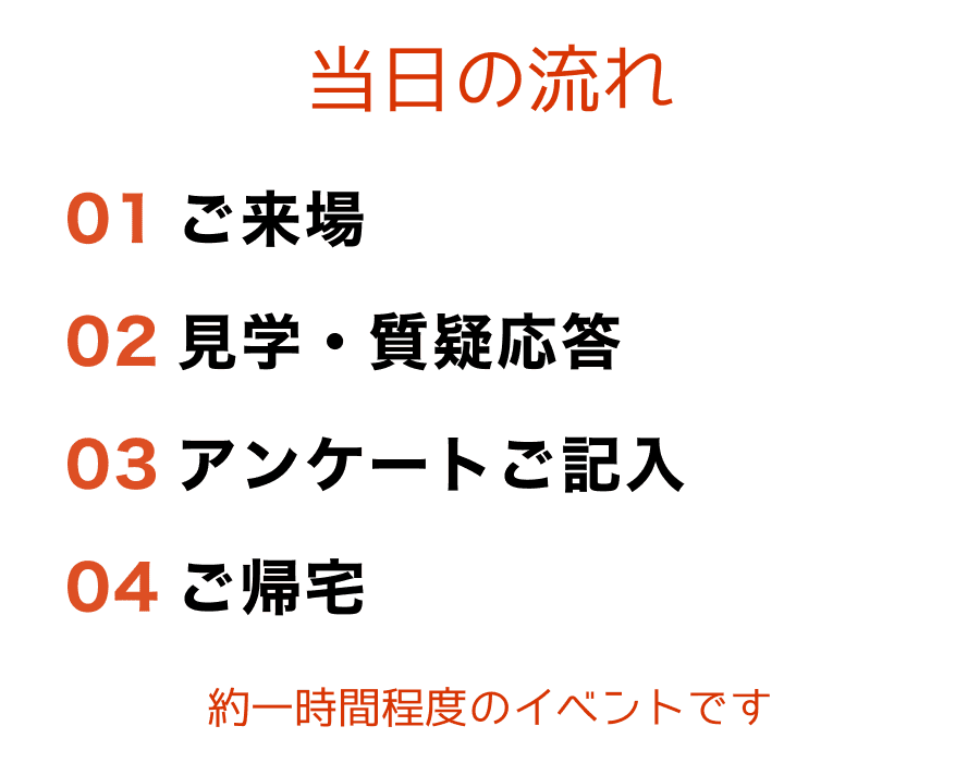 当日の流れ