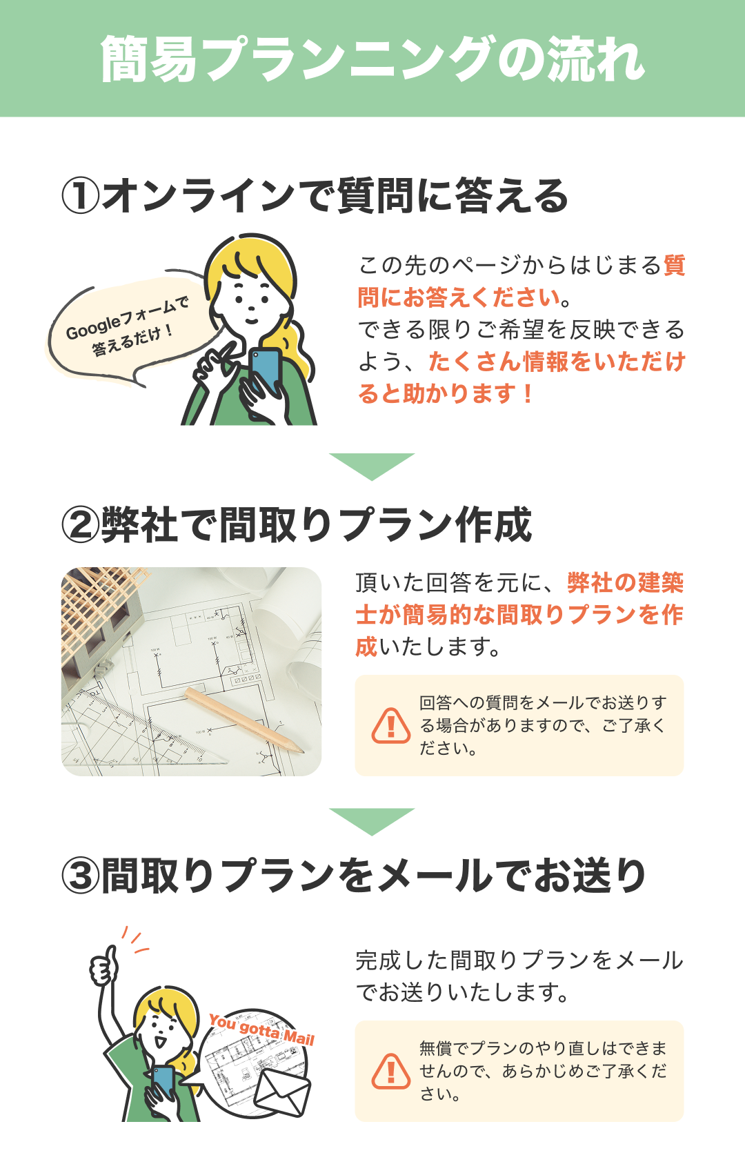 オンラインプラニングの流れ