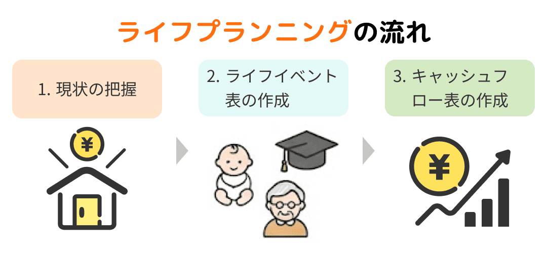 ライフプランの流れ